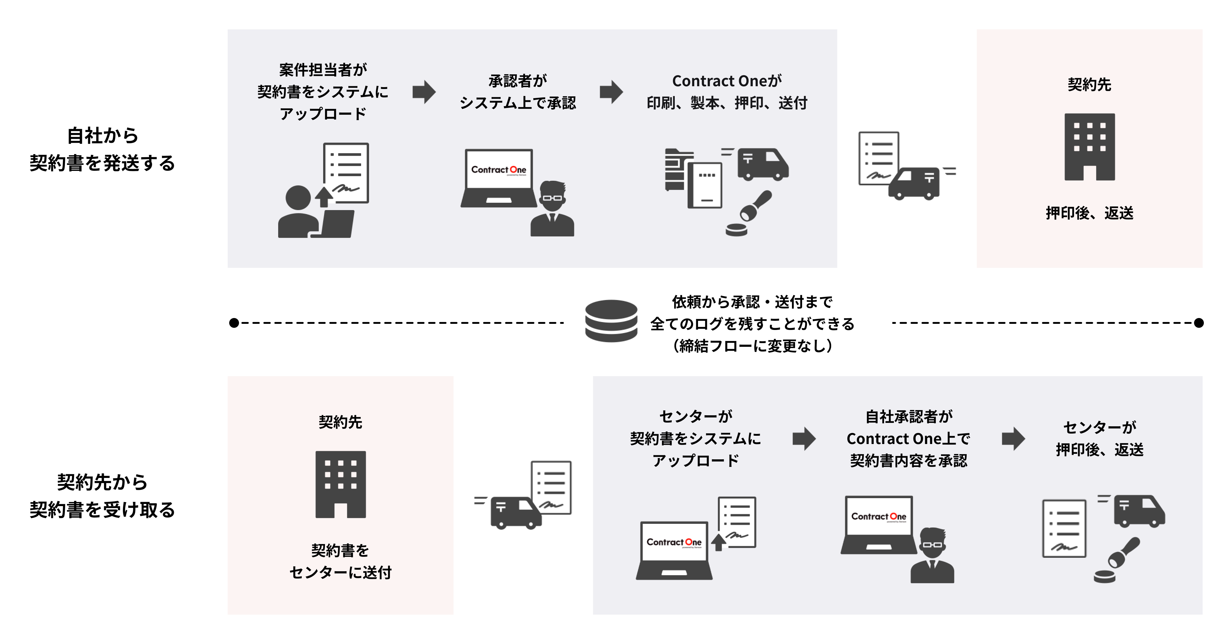 発送ルートと受領ルートを合わせた画像.png
