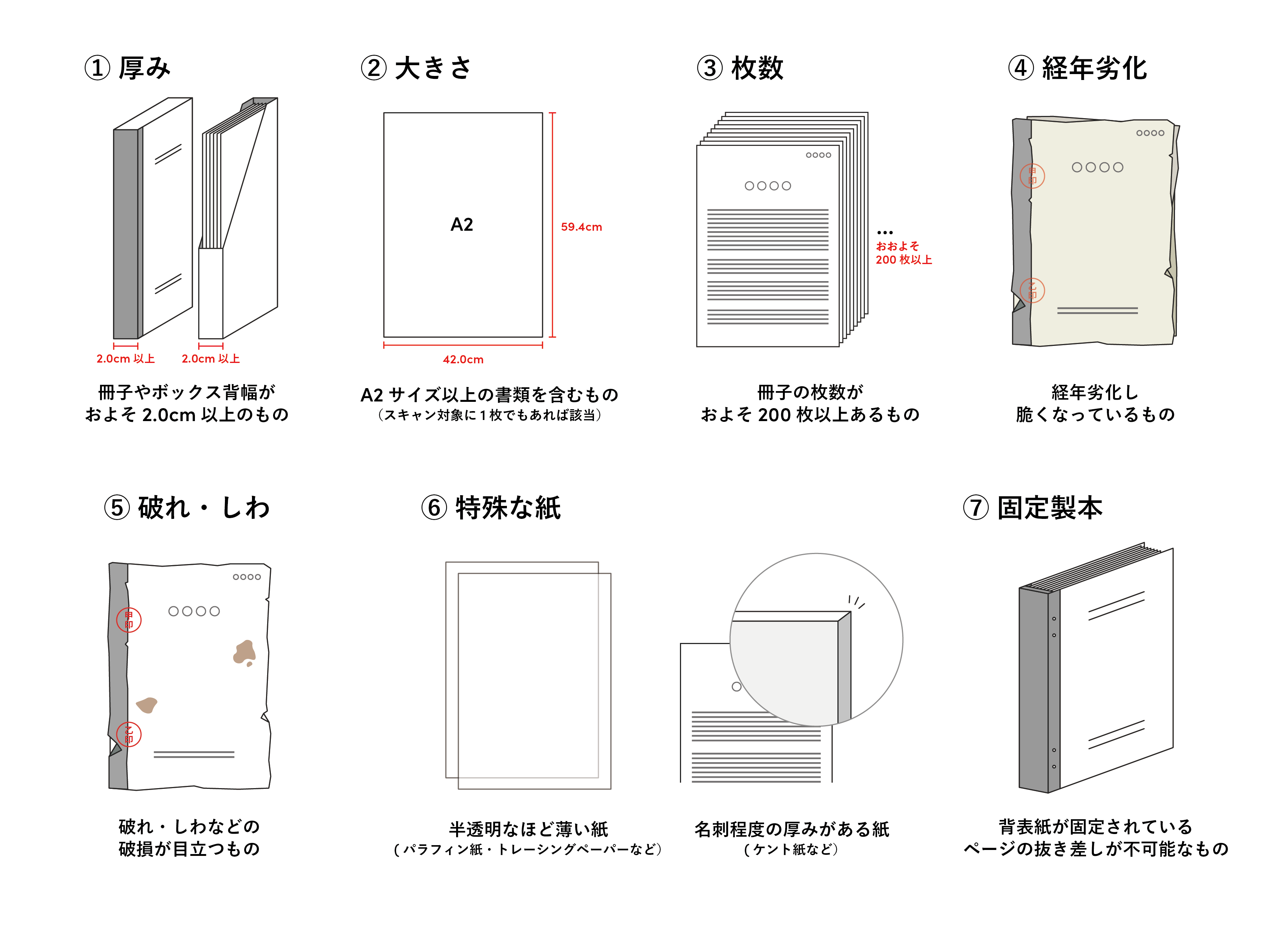 チェック項目.png